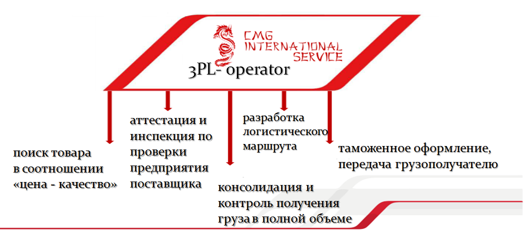 Транспортно-логистическая компания